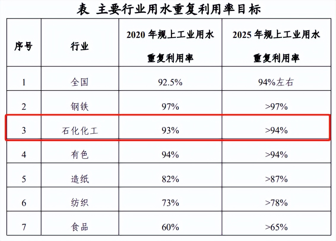淡水生态系统怎么调节气候,淡水为什么能调节气候