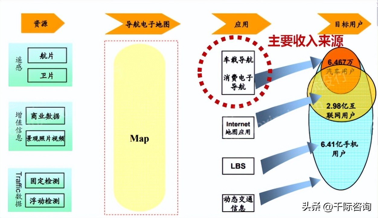 地图行业背景概述,2019-2020年高精地图产业研究报告