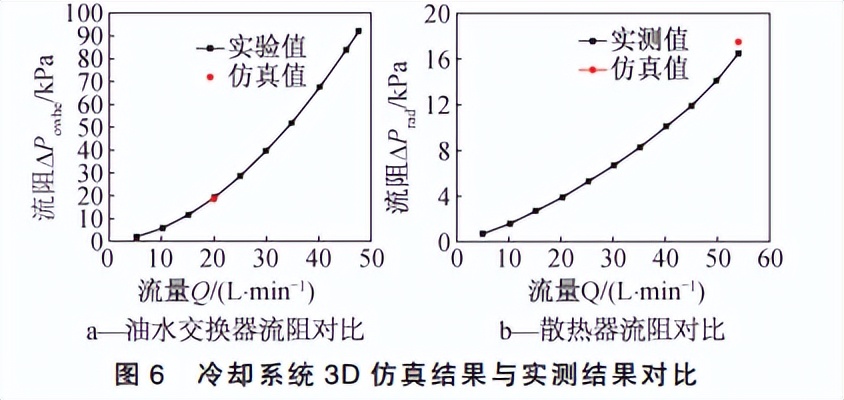 发动机冷却系统零部件测试方法,发动机冷却系统性能测试