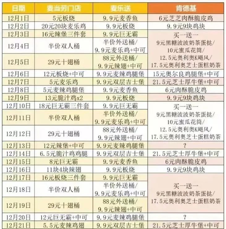 麦当劳最实惠又便宜的炸鸡汉堡,麦当劳炸鸡汉堡