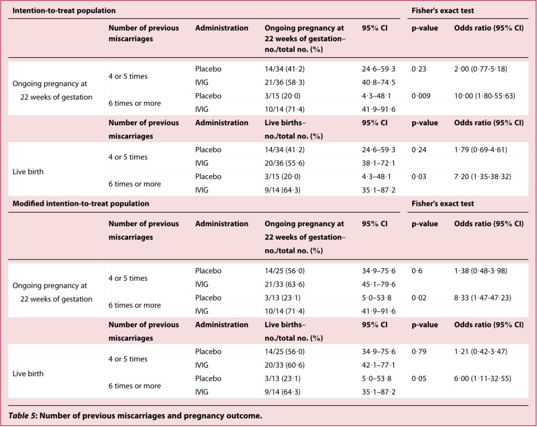 反复流产可以打免疫球蛋白吗,先兆性流产输人造免疫球蛋白