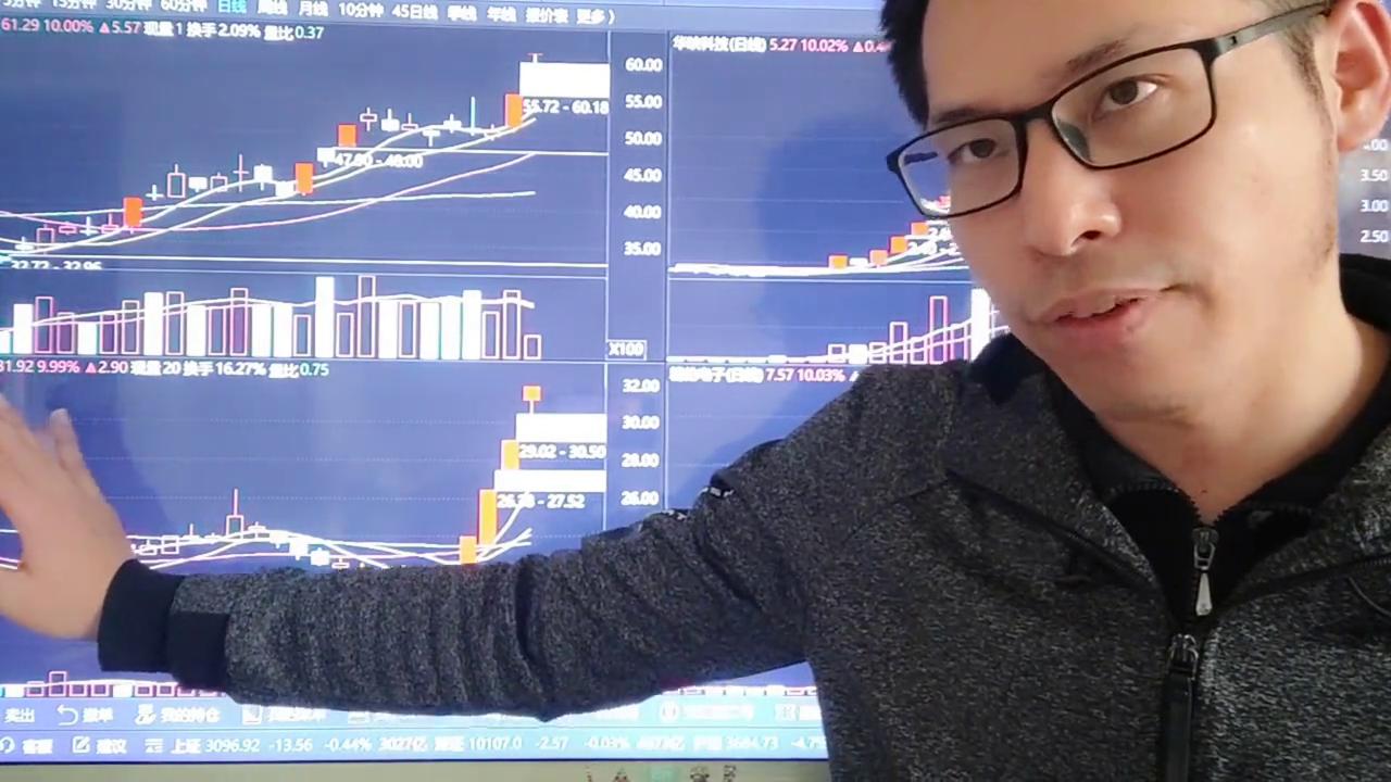 盘面新高突破最新预判,如何看懂盘面所要表达的信息干货