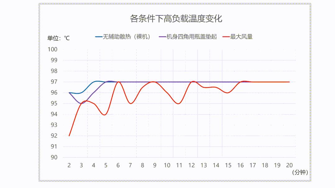 效果好点的轻薄本散热器,真的有用的散热器