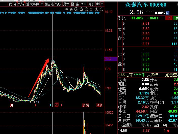 苏宁易购股票为什么一直跌,6.18苏宁易购股票会涨吗