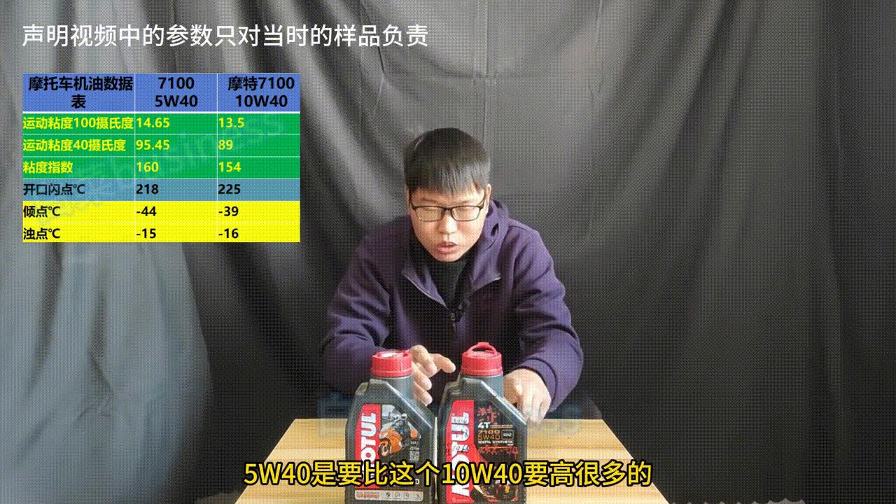 摩特7100摩托车机油价格,110摩托车机油推荐