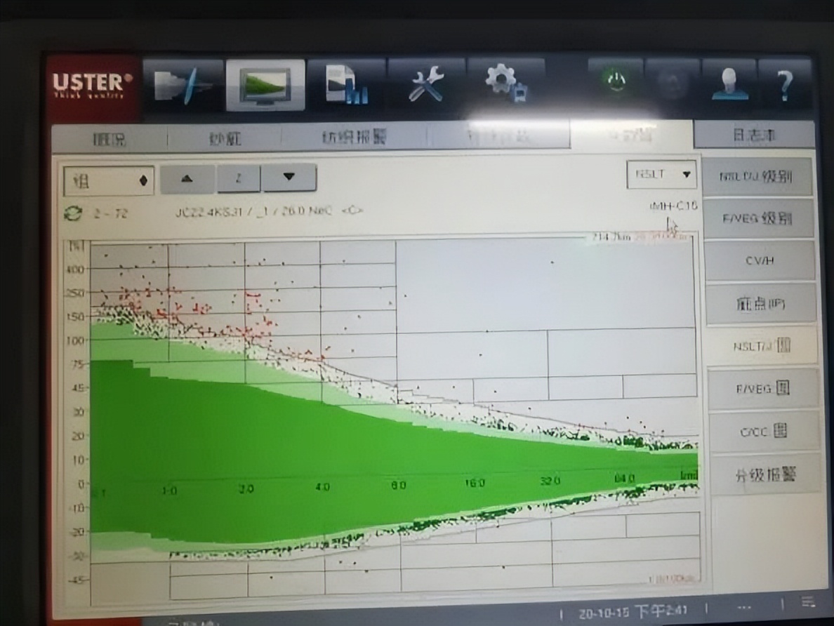 技术|盖板起浮对成纱棉结和纱疵的影响