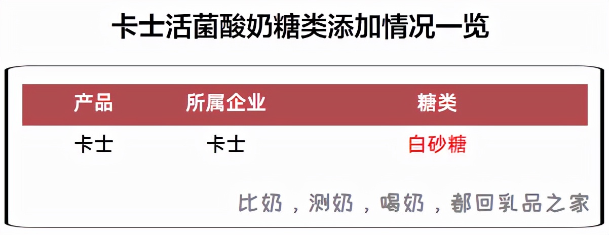 卡士活菌酸奶和发酵乳有什么区别,卡士活菌酸奶有营养吗