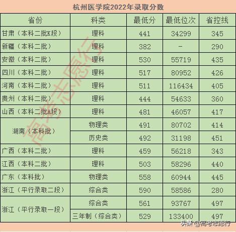 医学院历史悠久,近年创办的医学院