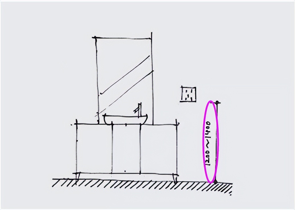 水电定位时开关插座合理布局图,最实用全屋开关插座布局图