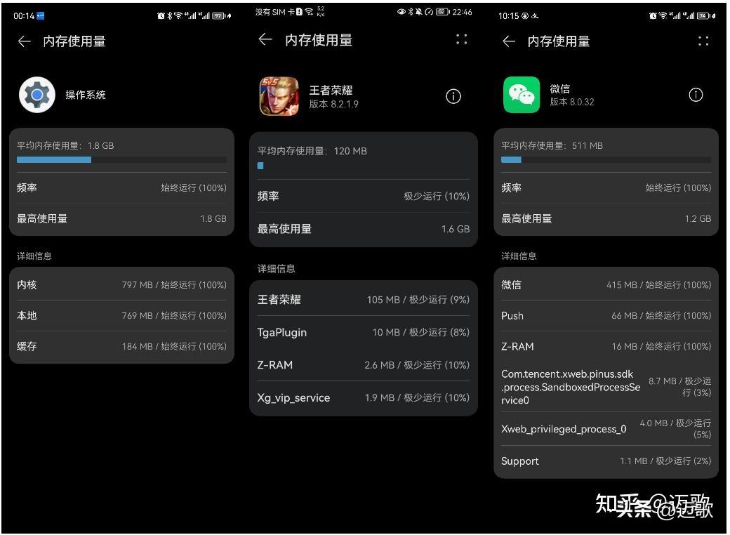 手机运行内存到底需要多大的测评,为什么很少手机用16gb运行内存