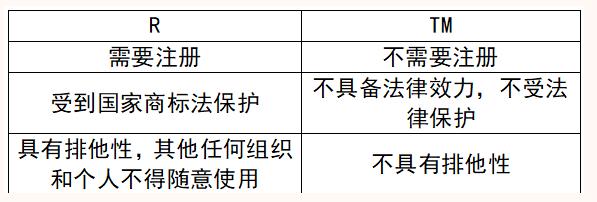 r的标志什么意思,r是啥标