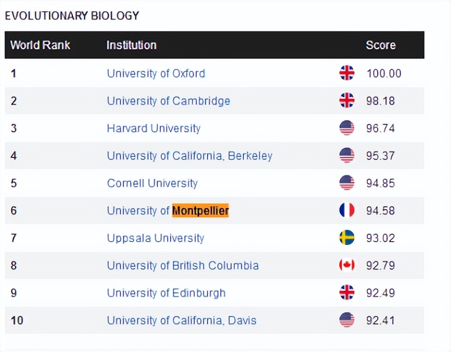 蒙彼利埃第一大学图片,蒙彼利埃第一大学