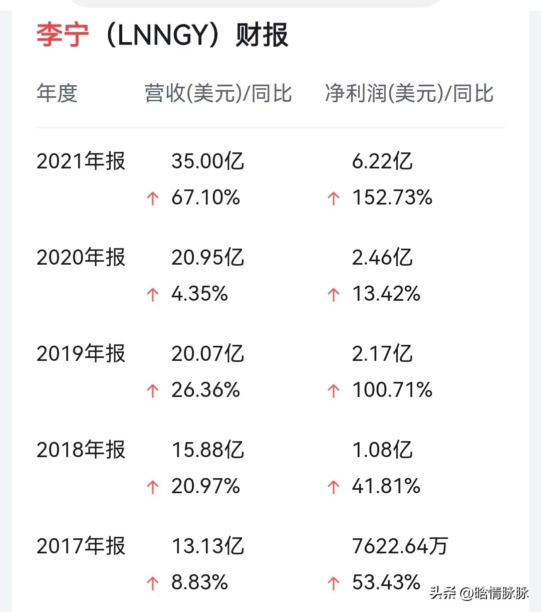 李宁服饰中的日本元素 (李宁中国风系列t恤)