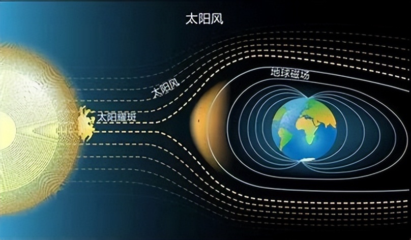 太阳风暴是什么情况,太阳风暴是什么样