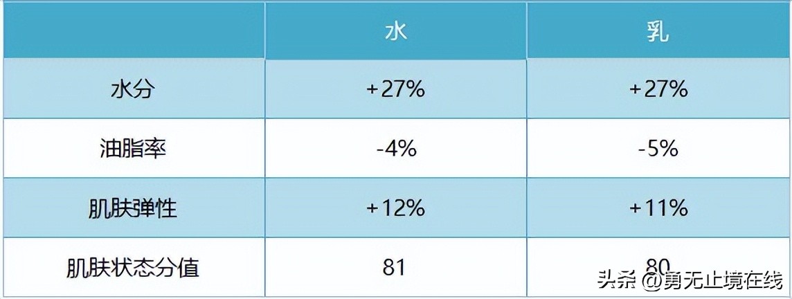 男士痘肌修护水乳推荐,男生水乳套装排行榜前十名