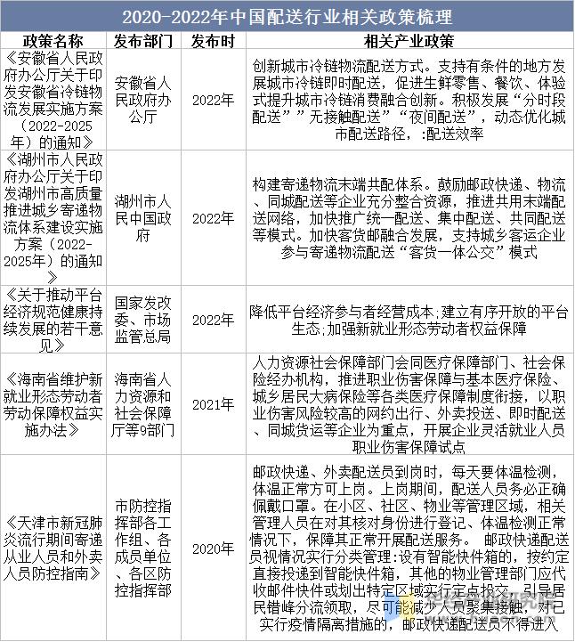 2023年中国同城配送市场规模、渗透率、市场竞争格局及发展趋势