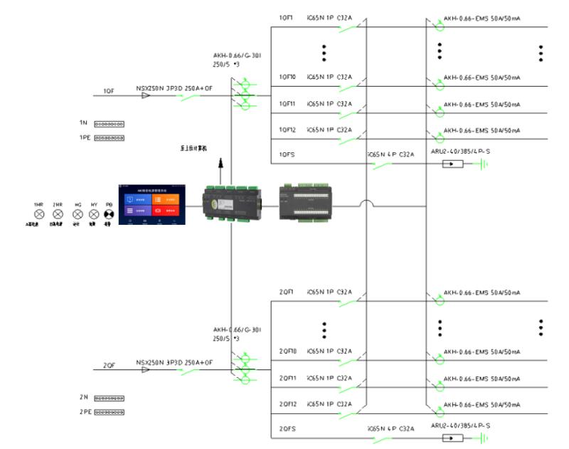 数据中心列头柜选型报价,数据中心列头柜如何选型