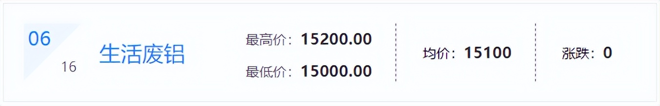 6月22日废铜废钢的价格是多少,废钢废铝废铜最新行情今天