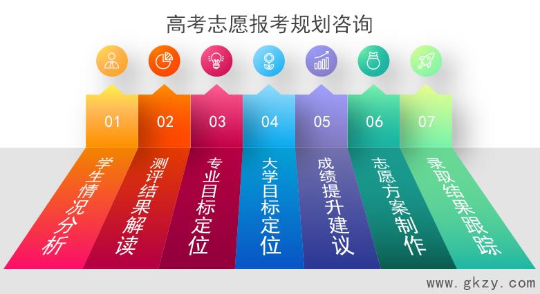 2022年金融学专业排名名单,2023年金融学院通招录取分数线