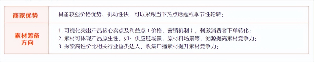 快手电商和短视频,快手电商营销运营