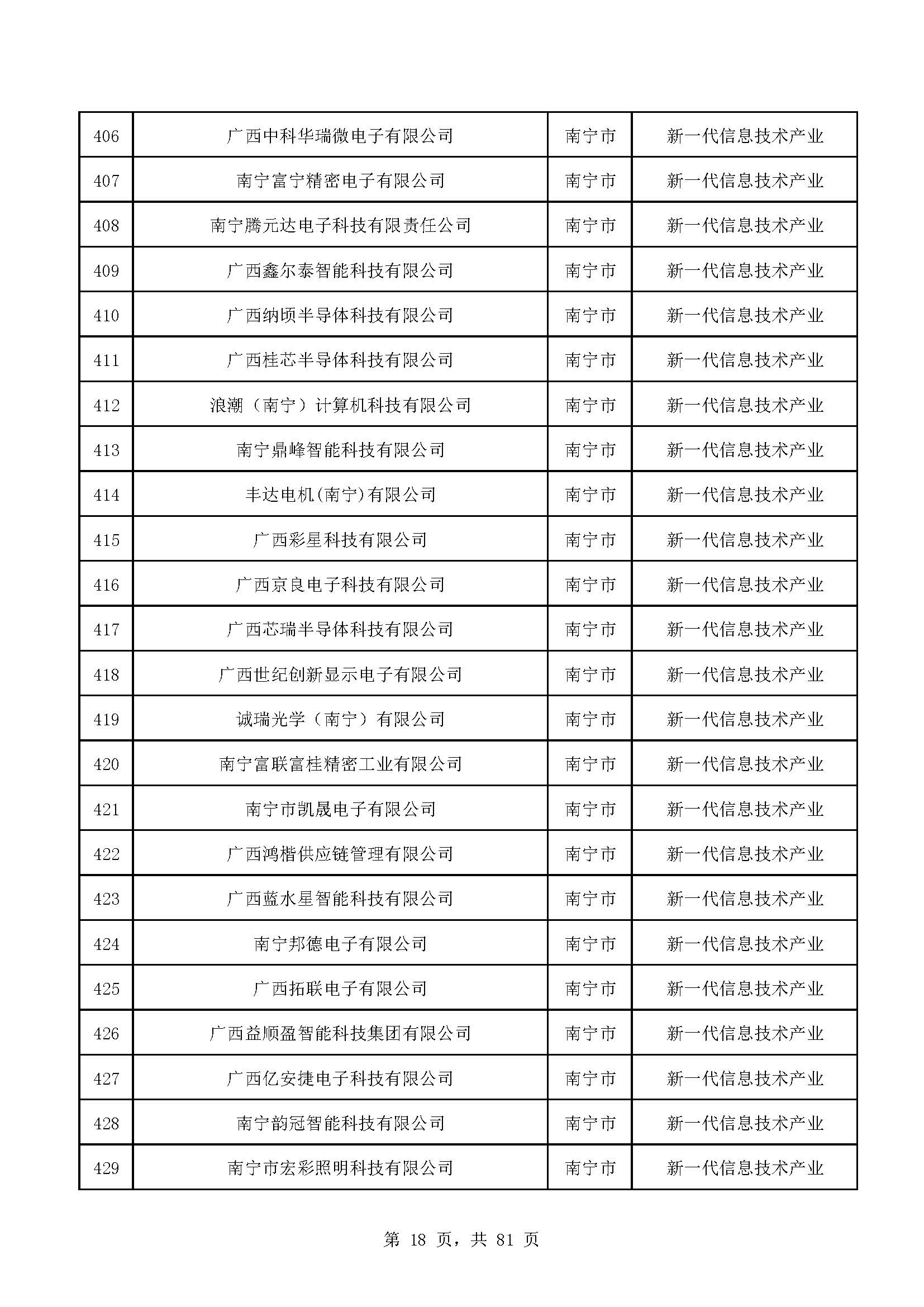 广西计划重点培育千亿级企业,广西重点支持企业名单