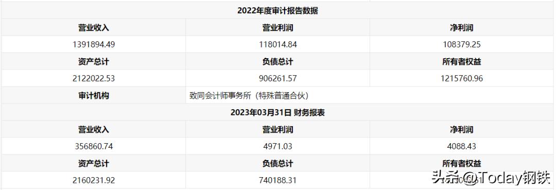 大批国有钢企资产转让,唐山一钢企资产挂牌转让
