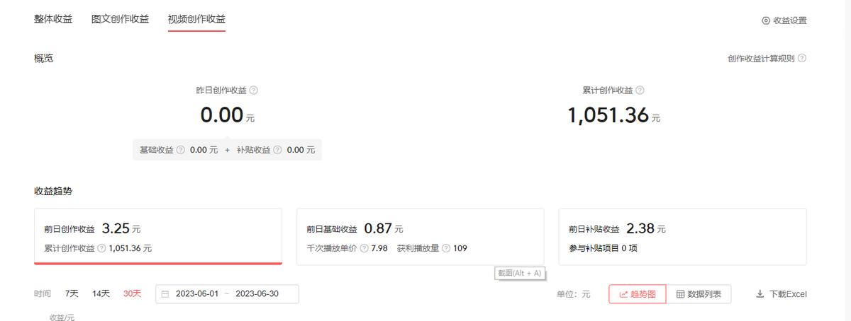 头条收益几百,头条如何才能获取创作收益
