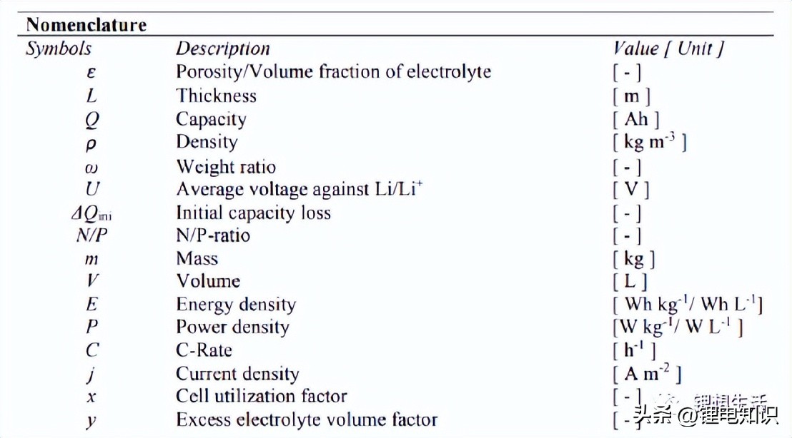 锂电计算器,电池计算器计算速度