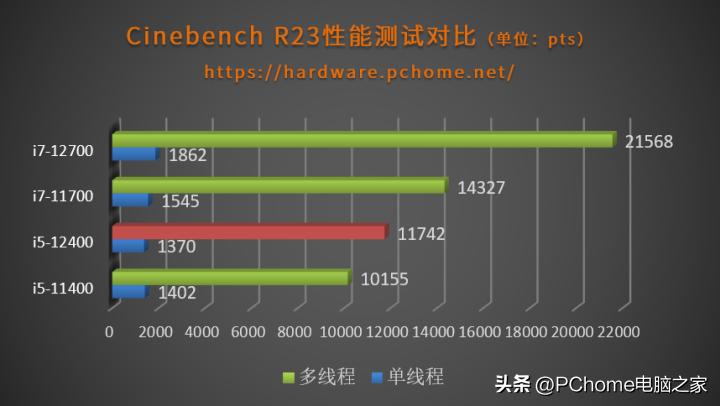 联想扬天台式机m4000q评测,联想扬天m4000i516g1tssd值得买吗