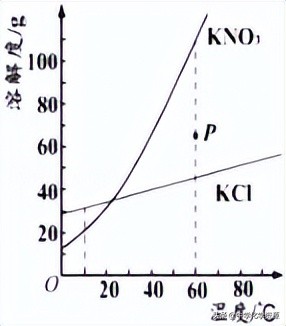 2023年扬州中考化学试卷,2021扬州化学中考试卷含答案