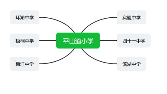 天津平山道小学排名,河西区平山道小学简介