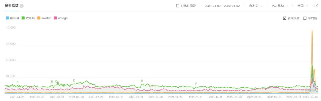 买swatch都需要什么,swatch买了后悔不