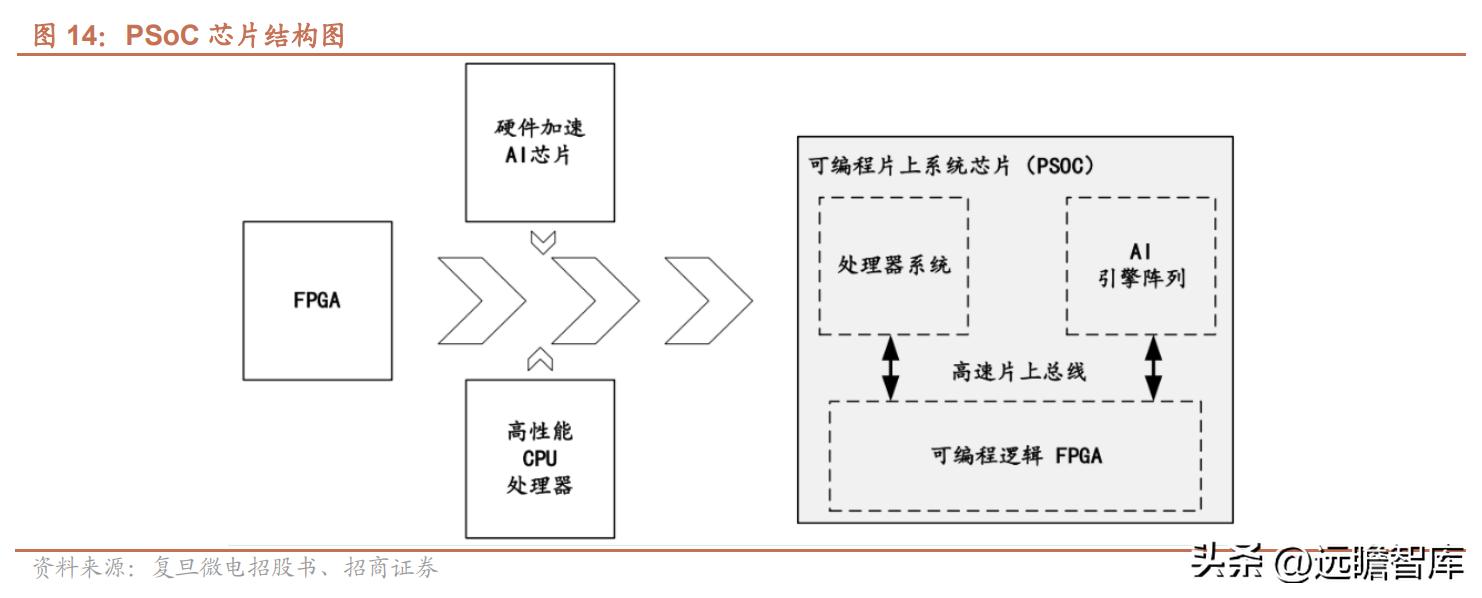 紫光国微特种集成电路发展前景,紫光国微特种集成电路市场占有率