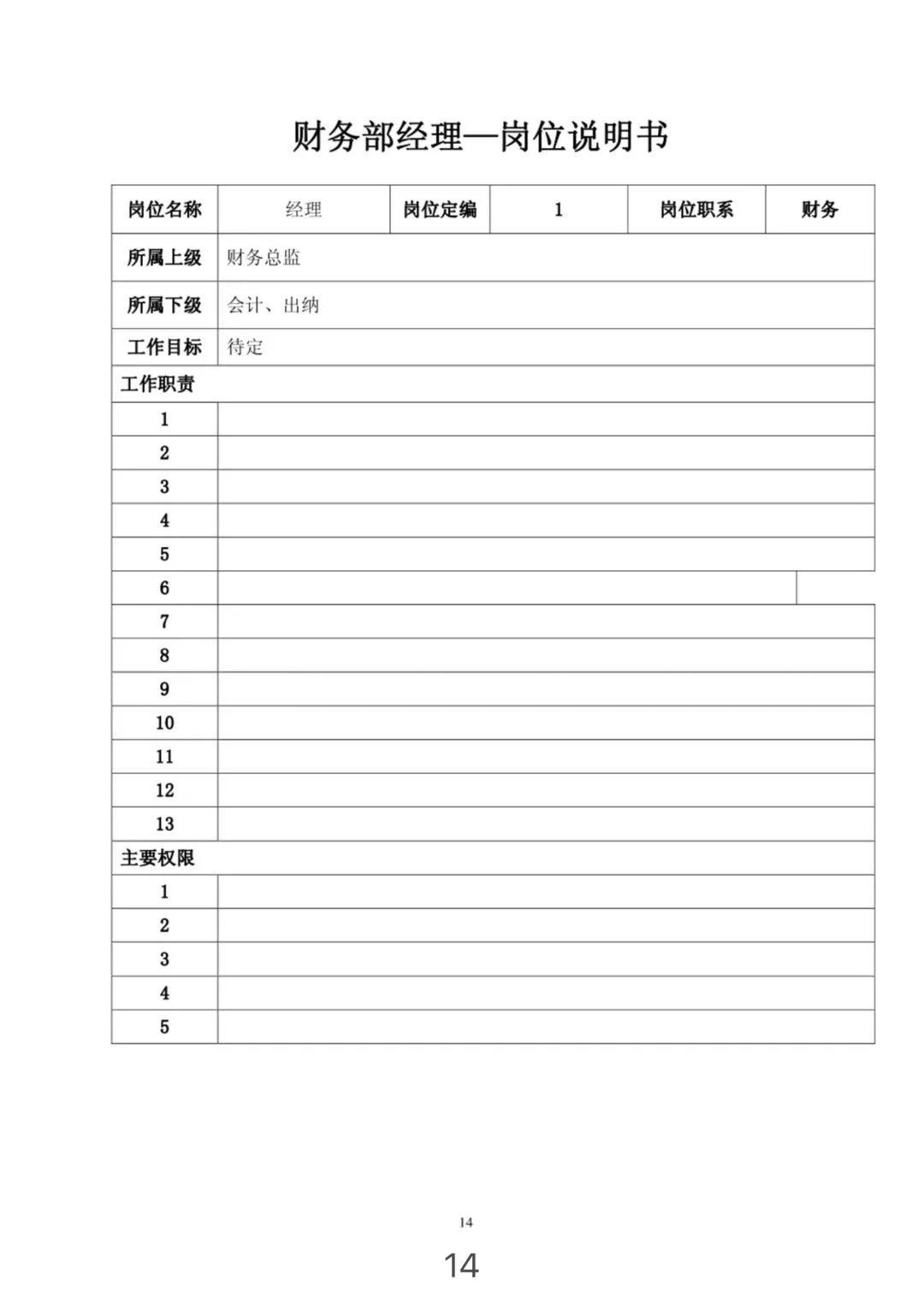 组织架构图和岗位说明,组织架构图对应的岗位职责