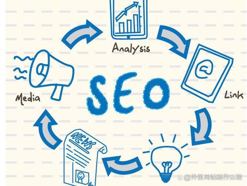 海外seo推广方案怎么做,海外seo推广是哪种工作
