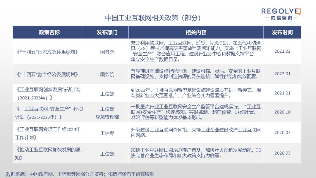 2023工业互联网平台发展八大趋势,展望2022工业互联网发展十大趋势