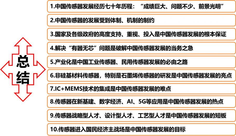 中国的传感器市场现状,我国传感器的研究现状