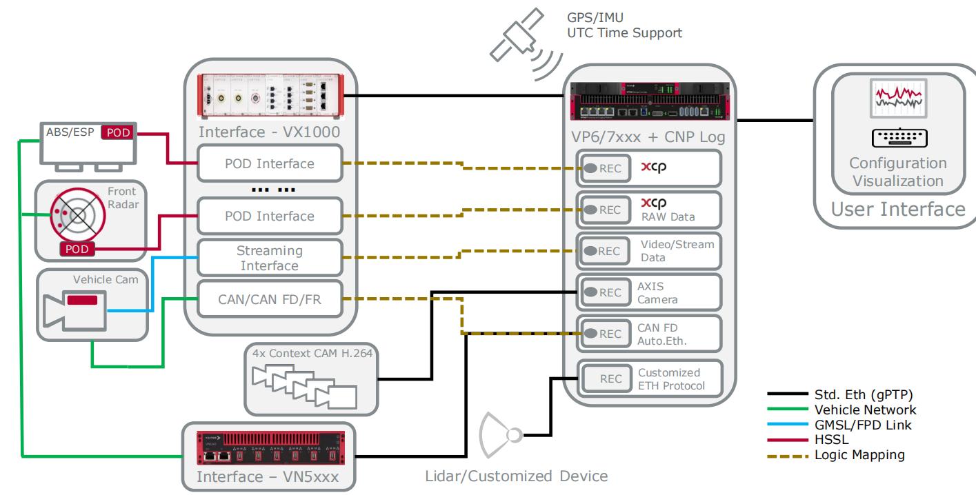 自动驾驶数据采集和分析平台--ADASLogger