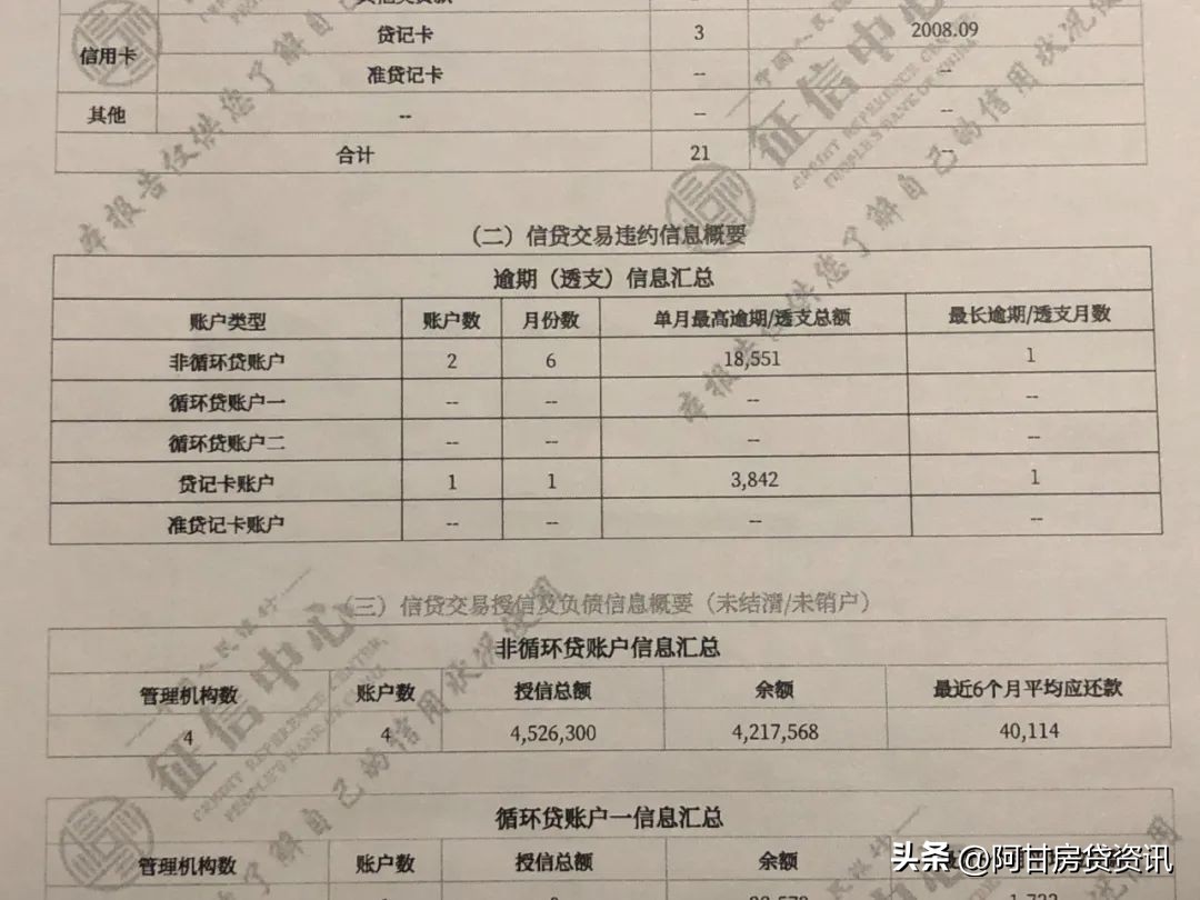 征信知识一图读懂个人信用报告,如何读懂自己的征信报告