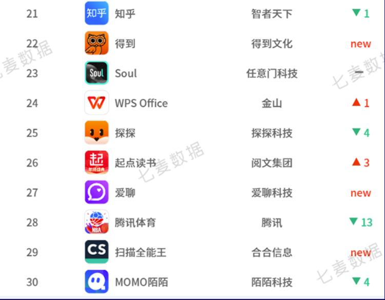 2018热门app排行榜,2017热门app应用排行