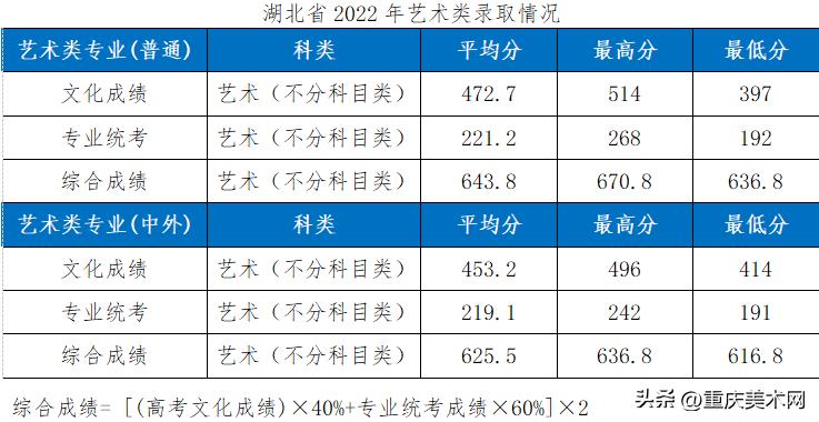 这10所综合类大学设计实力不输211,国内最好的设计大学推荐
