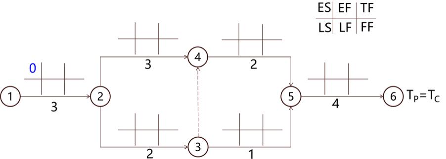 监理工程师进度控制第三章,监理考试进度控制第三章口诀