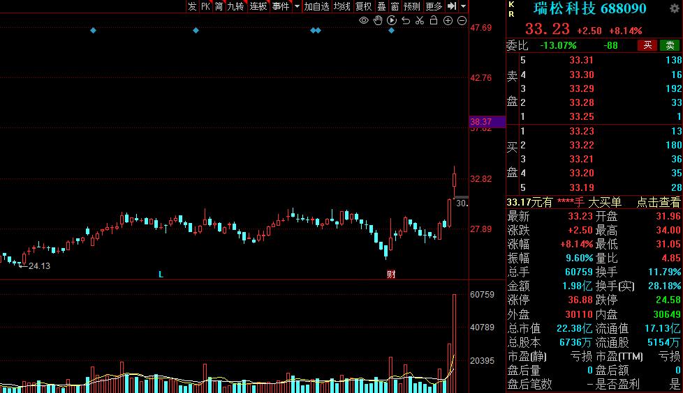 家用型机器人潜力股,机器人概念后市大爆发