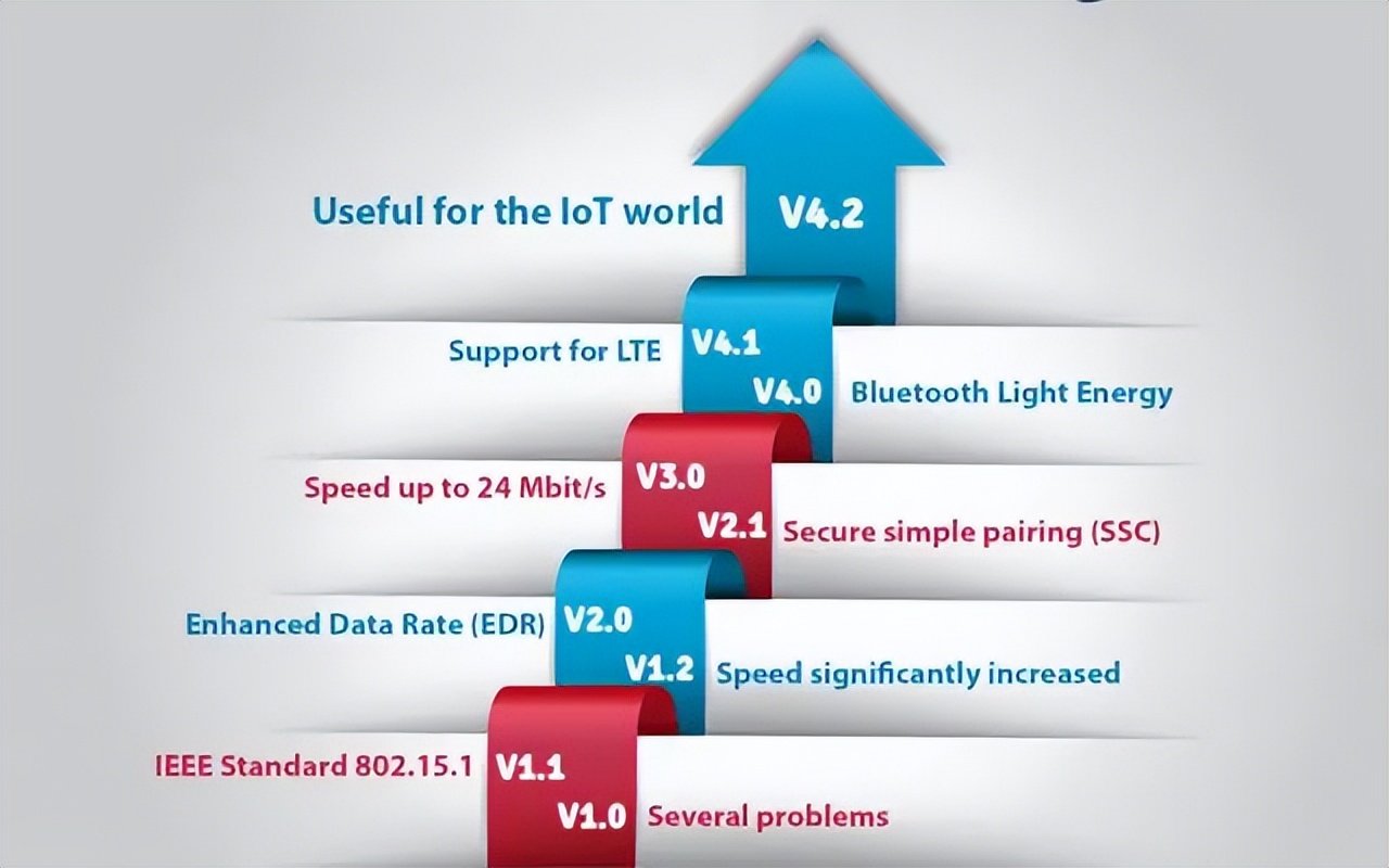 哪些牌子的无线蓝牙耳机比较好,有线蓝牙耳机还是无线蓝牙耳机好