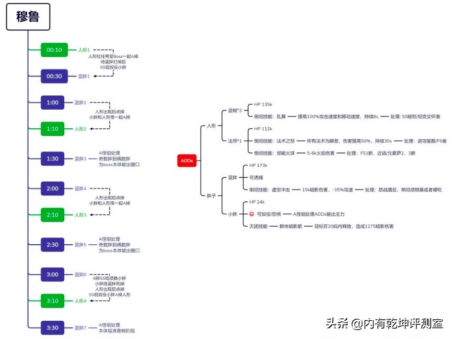 魔兽世界怀旧服穆坦努斯,怀旧服猎人穆鲁怎么打高分
