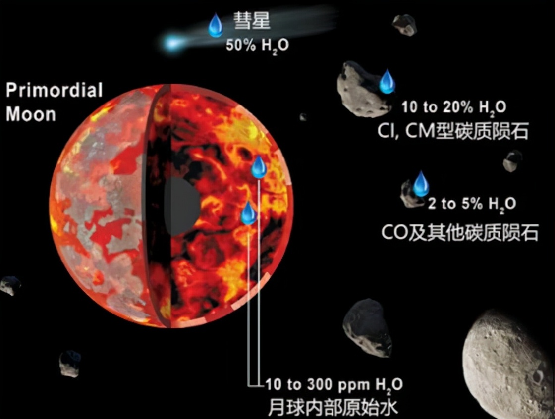嫦娥四号在月球上探索的痕迹,嫦娥四号在月球上的发现