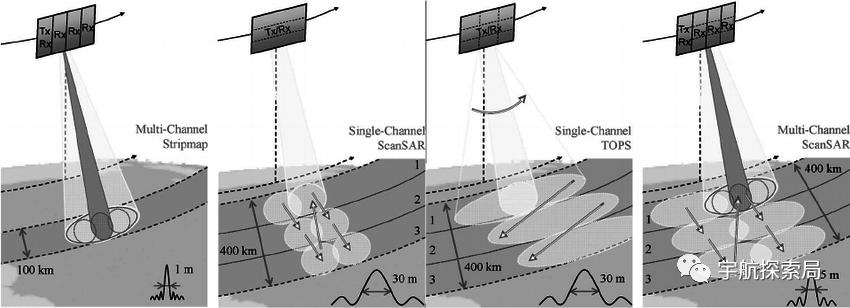 潘兴道反舰弹道导弹,反舰弹道导弹视频