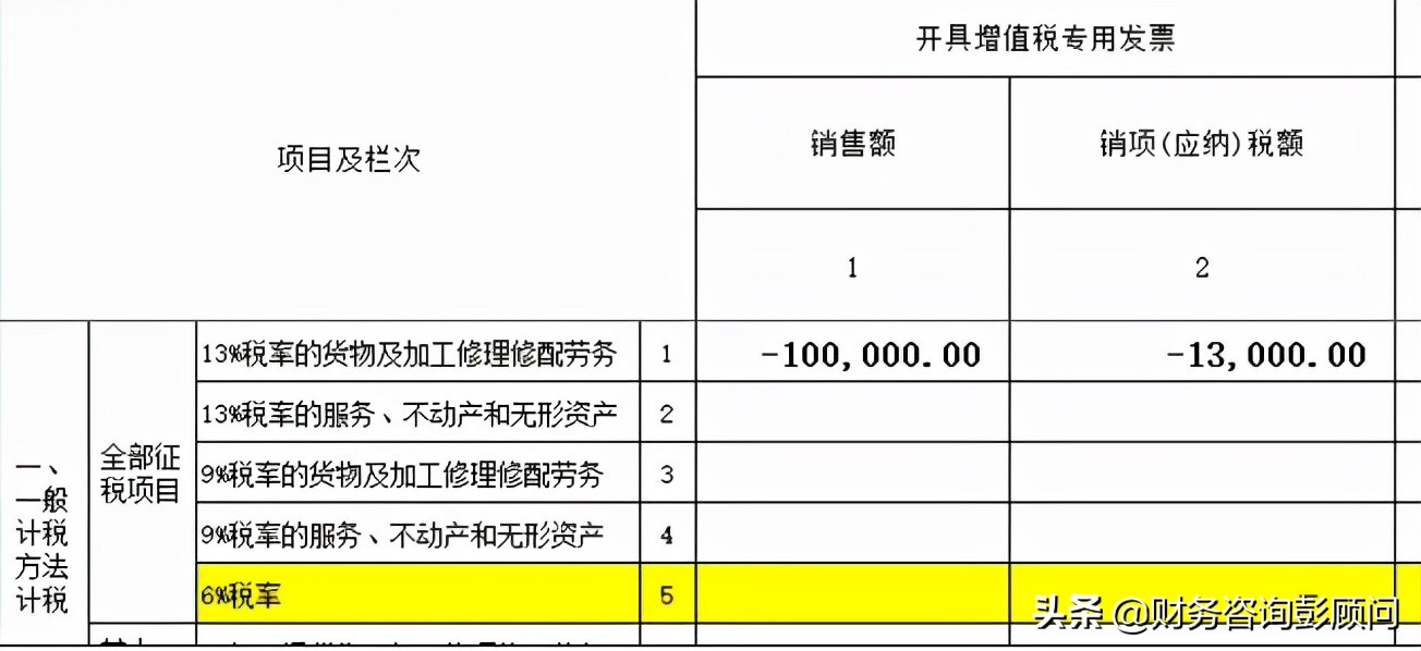冲红的发票已经抵扣了怎么办,预缴税款后发票冲红怎么办
