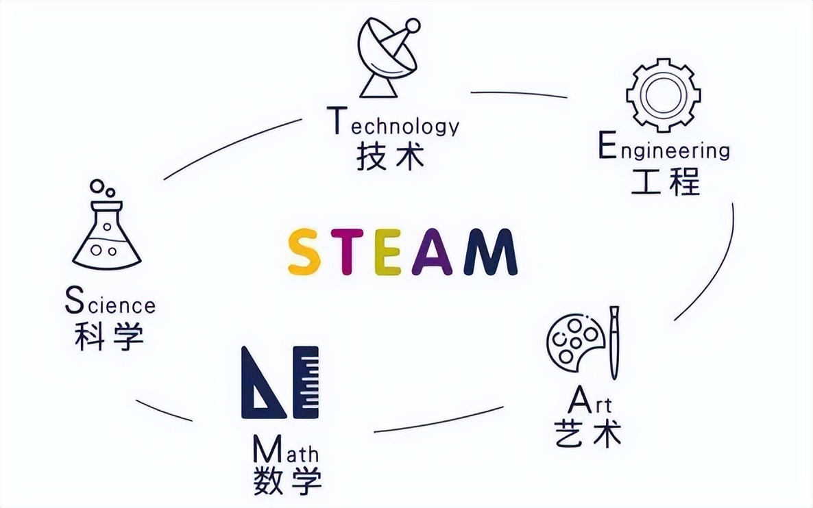 这个非常实用的小发明你学会了吗,一个盒子小发明