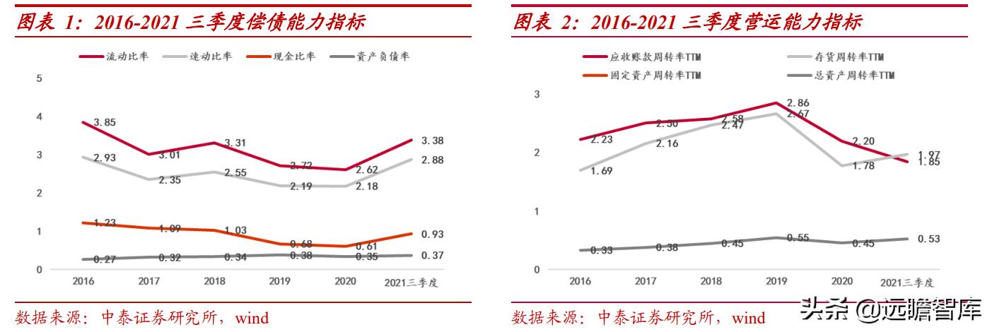 紫光国微特种集成电路,紫光国微特种集成电路市场占有率